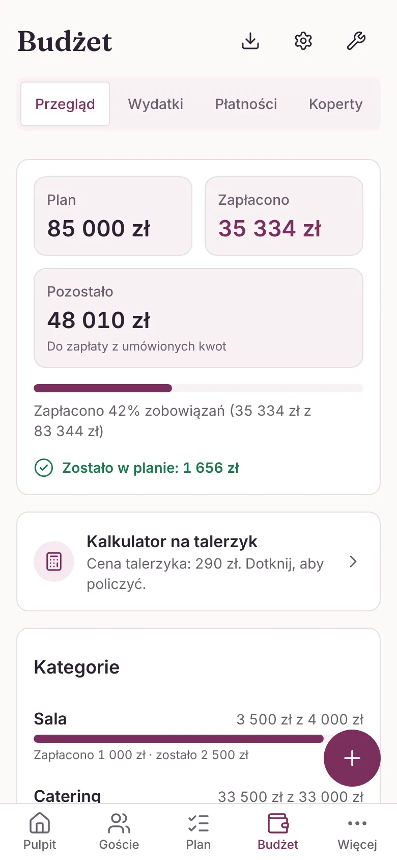 Przegląd budżetu: plan 85 000 zł, zapłacono 35 334 zł, zostało 48 010 zł do zapłaty z umówionych kwot, a niżej kategorie wydatków z paskami postępu.