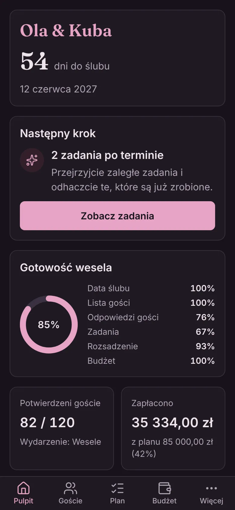 Pulpit wesela Oli i Kuby: 54 dni do ślubu, wskaźnik gotowości wesela, 82 ze 120 gości potwierdziło przyjście na wesele, zapłacono 35 334 zł z planu 85 000 zł, najbliższe zadania i płatności.