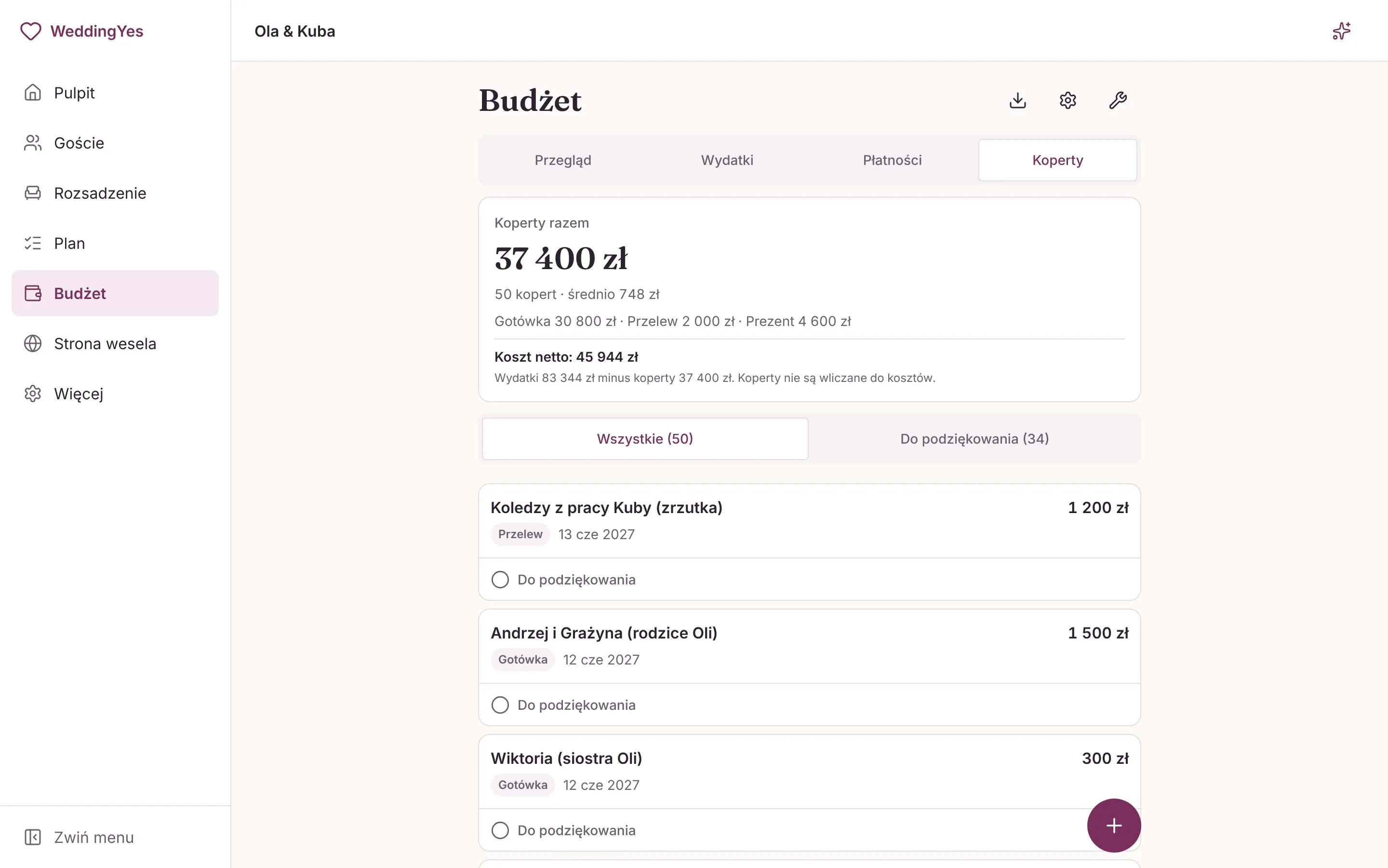 Zakładka Koperty trzy dni po weselu: 50 kopert na 37 400 zł, średnia, koszt netto wesela 45 944 zł i lista kopert z kwotą, formą i oznaczeniem, komu już podziękowano.