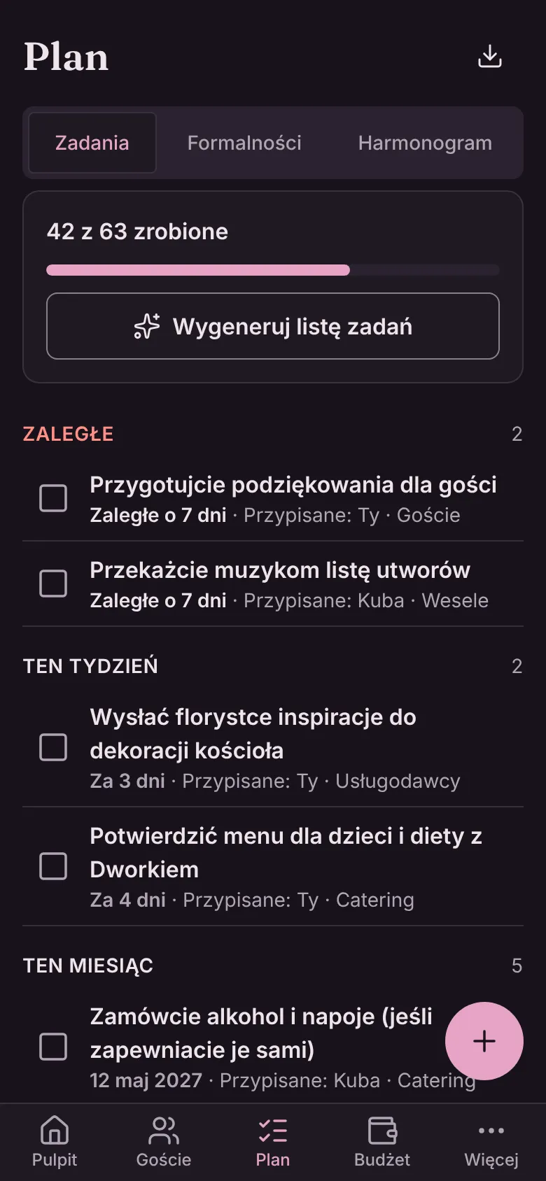 Lista zadań: 42 z 63 zrobione, zadania zaległe, na ten tydzień i na ten miesiąc, każde z terminem, osobą odpowiedzialną i kategorią.